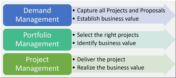 Q6 Which best describes a Program? Multiple