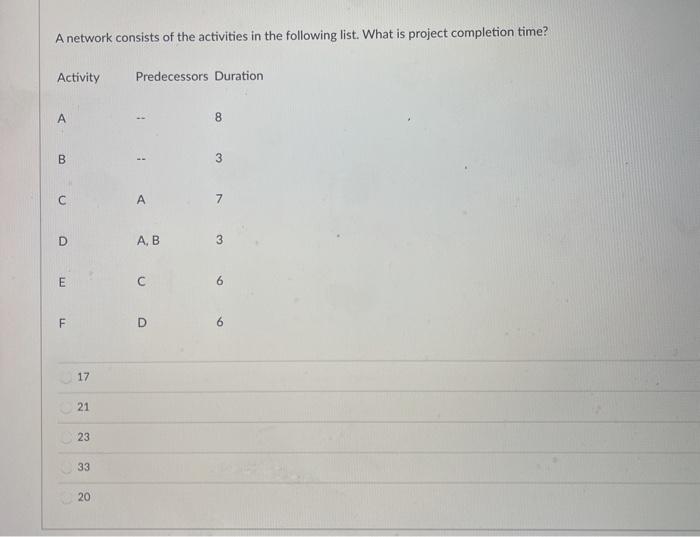 question 1 A network consists of the activities