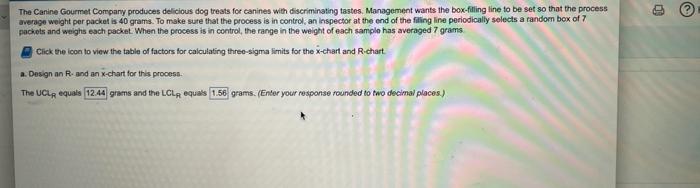 The Canine Gourmet Company produces delicious dog