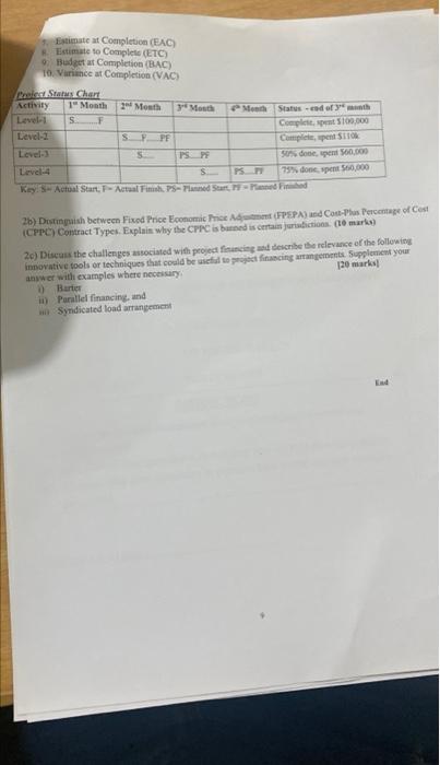 Estimate at Completion (EAC) Estimate to Complete