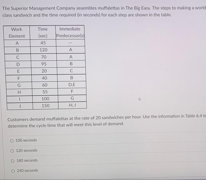 The Superior Management Company assembles