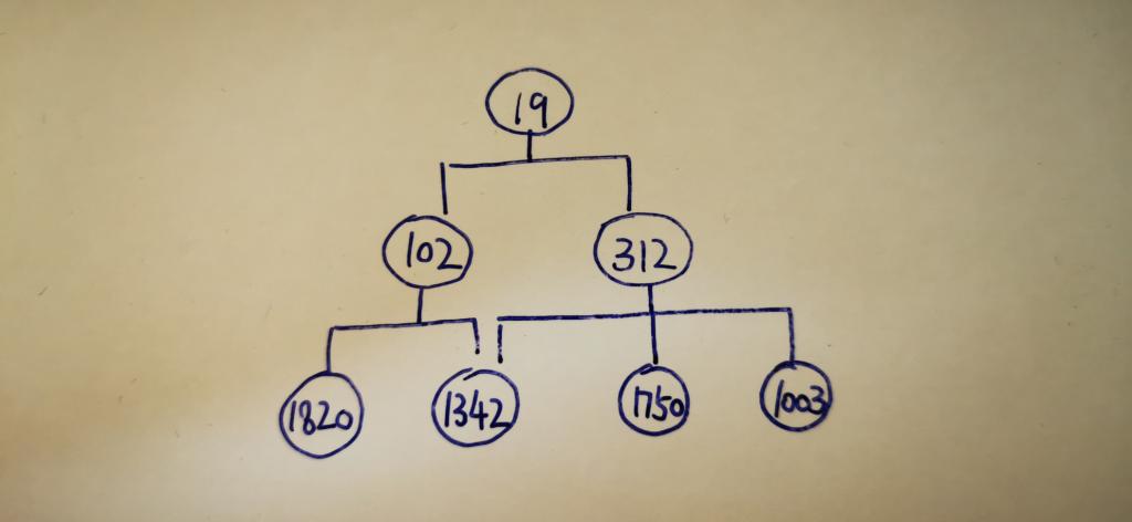 Fill in the form according to the known