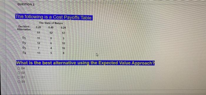 QUESTION 2 The following is a Cost Payoffs Table