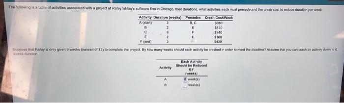 please find a - f (each activity should be
