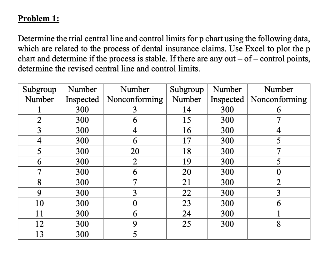 Problem 1: Determine the trial central line and