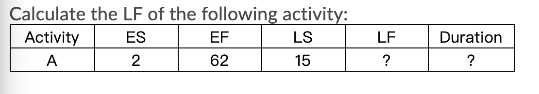 Calculate the LF of the following activity: