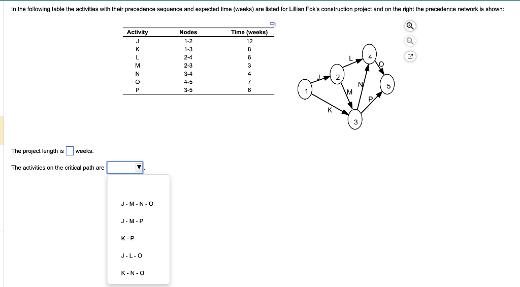 The project length is weeks. The activities on