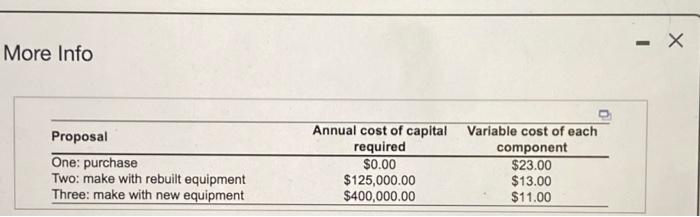 can you do this for proposal 3 as well The