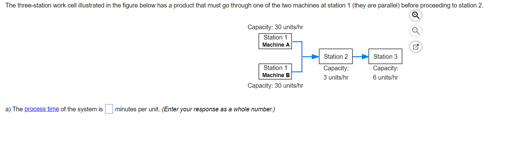 a) The of the system is minutes per unit. (Enter