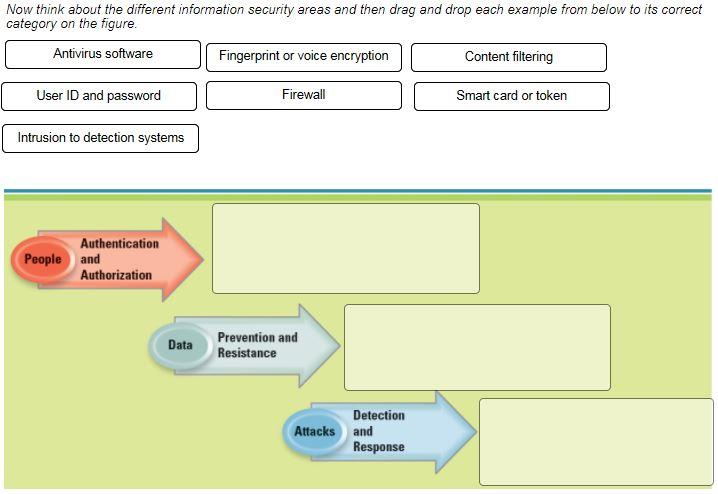 Now think about the different information
