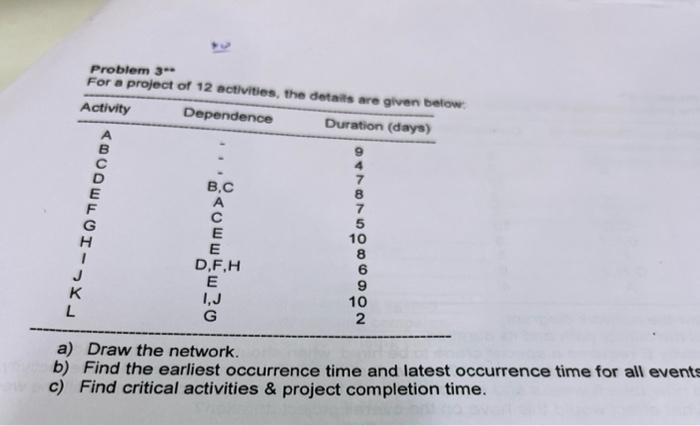 Need entire solution with all steps Problem 3=