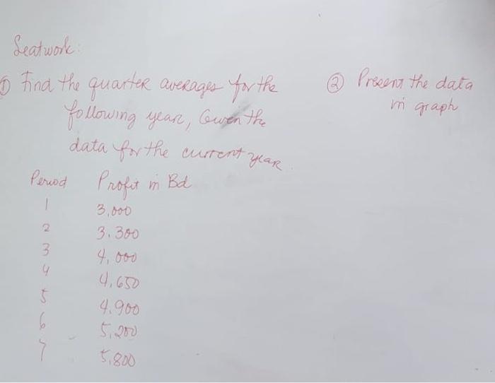 Find the quarter averages for the (2) Preest the