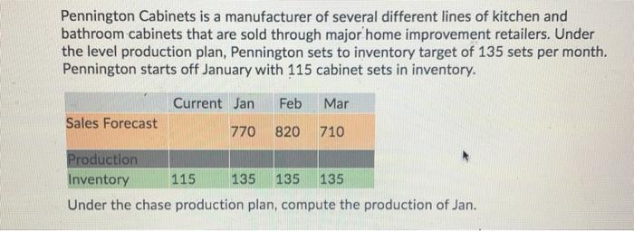 Pennington Cabinets is a manufacturer of several