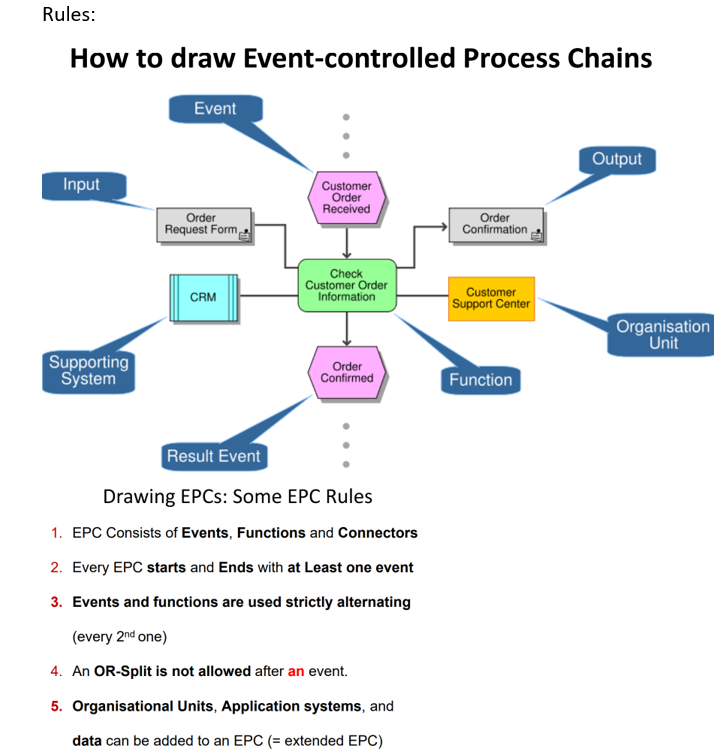 - SuperWool is a leading supermarket chain in