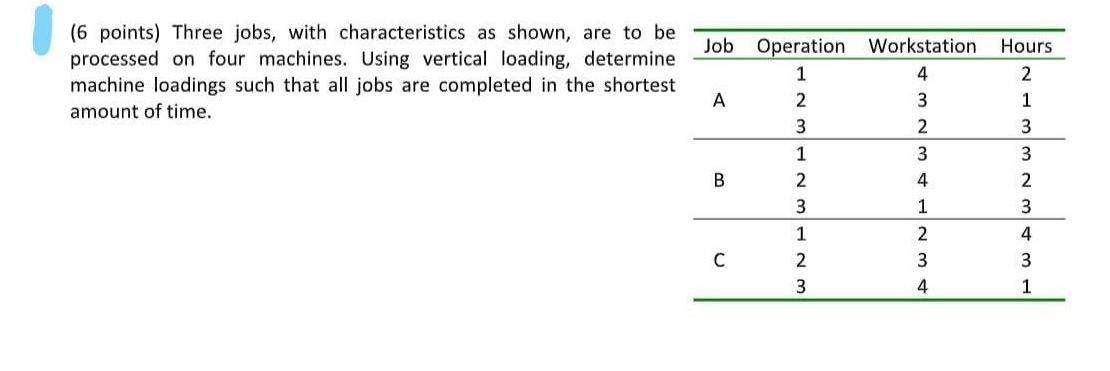 .... (6 points) Three jobs, with characteristics