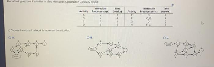 The following represent activities in Marc