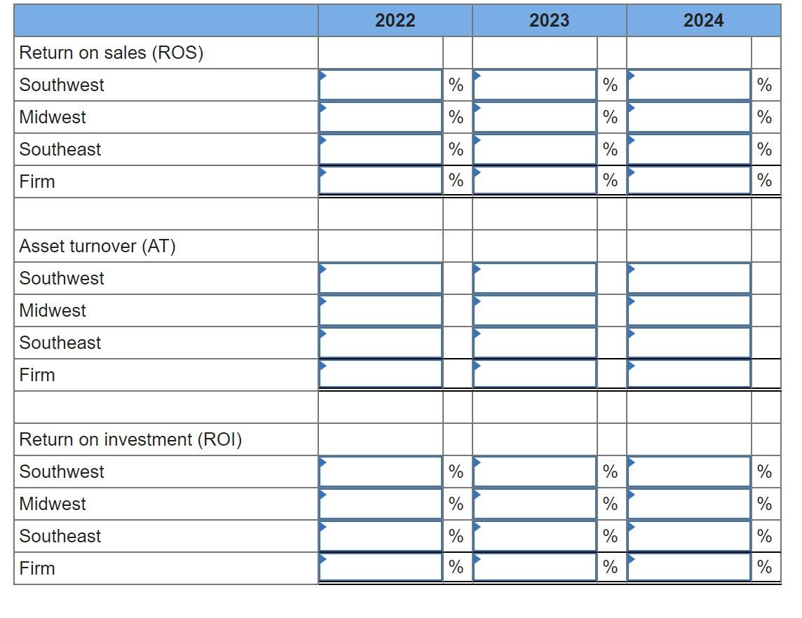 Liz Raiborn Incorporated has the following