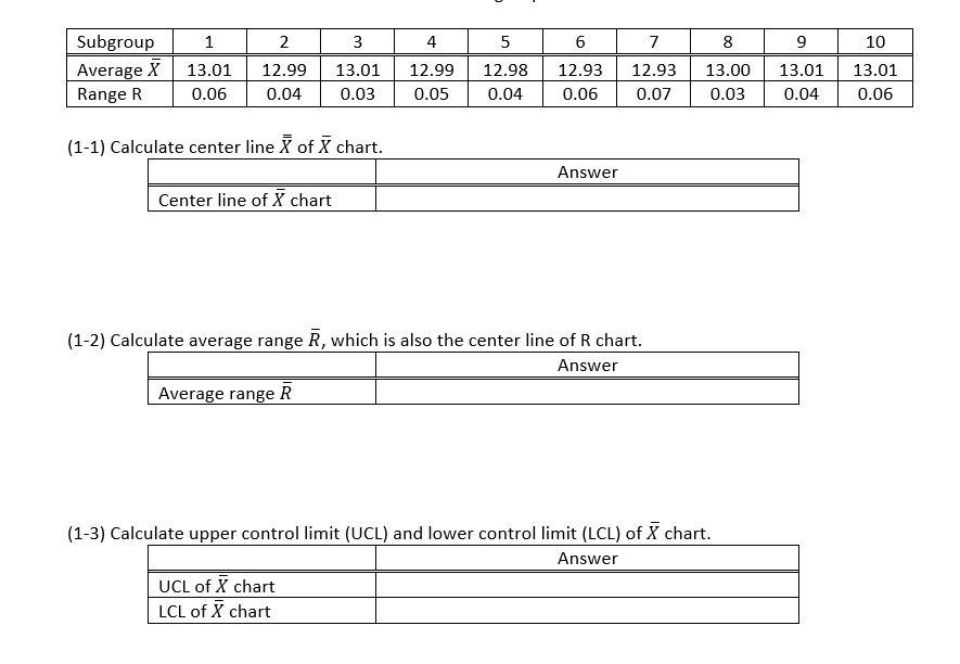 n=4 1 3 4 5 7 8 9 10 Subgroup Average X Range R