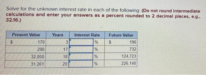 Solve for the unknown interest rate in each of