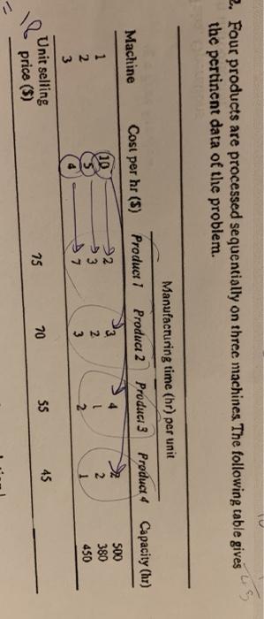 US 2. Four products are processed sequentially on