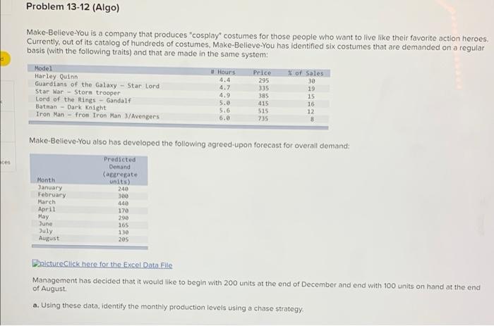 Problem 13-12 (Algo) Make-Believe-You is a
