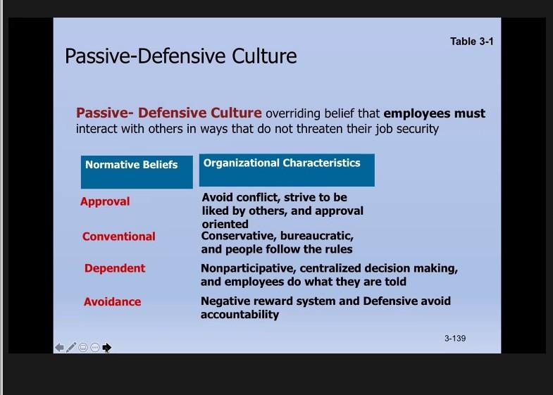 if u r the leader (top management) how u