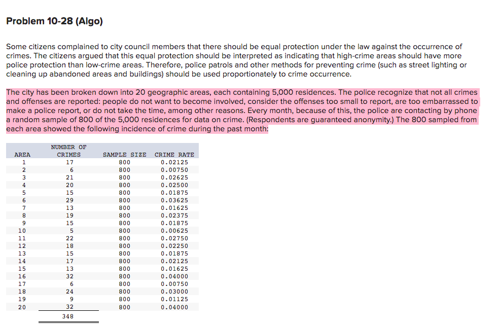 Problem 10-28 (Algo) Some citizens complained to