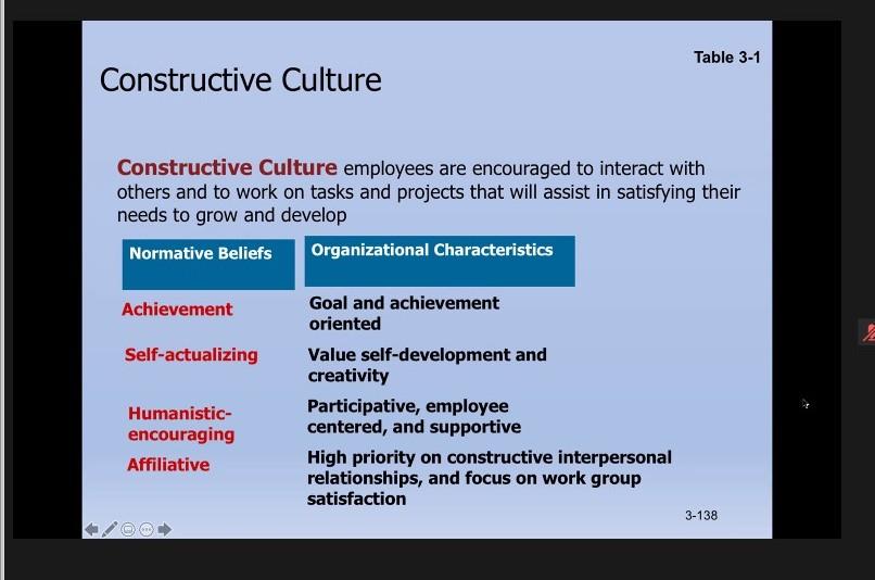 if u r the leader (top management) how u