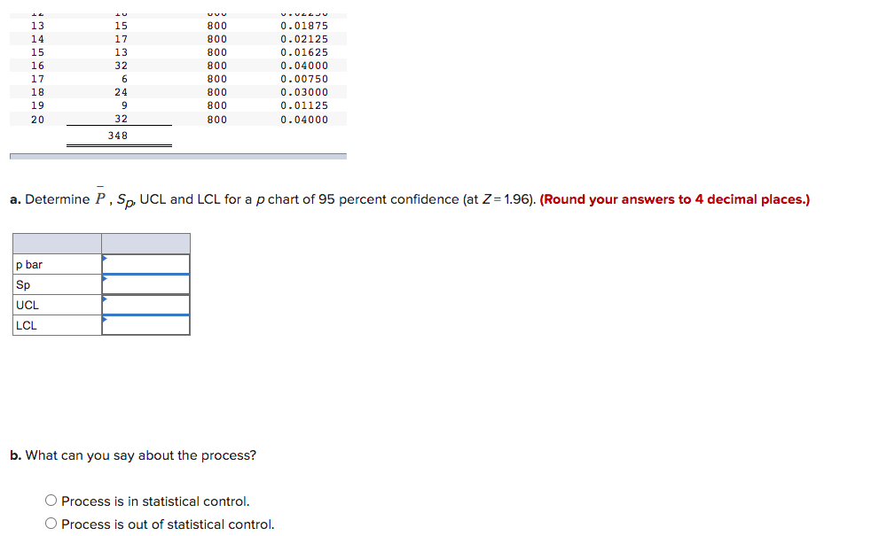 Problem 10-28 (Algo) Some citizens complained to