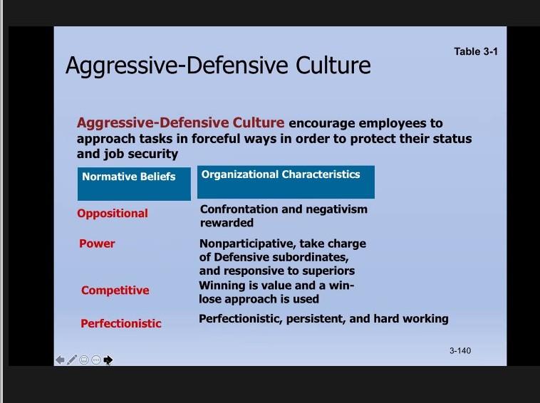 if u r the leader (top management) how u