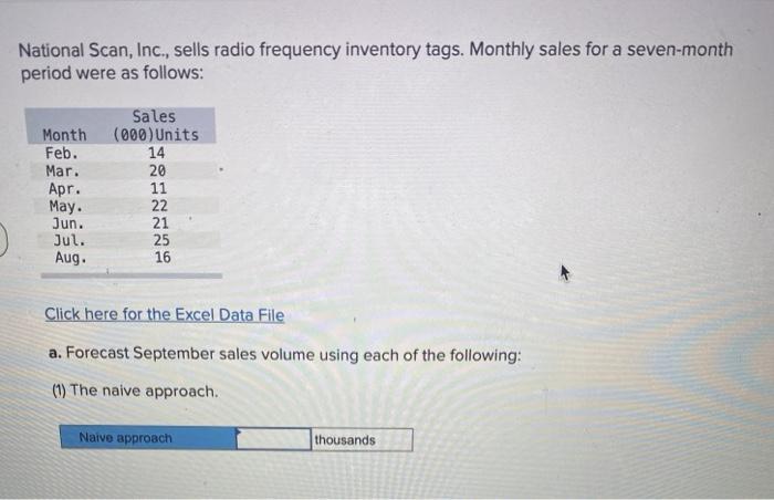 National Scan, Inc., sells radio frequency