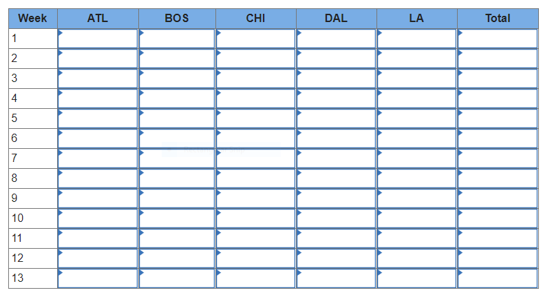 Starbucks has a large, global supply chain that