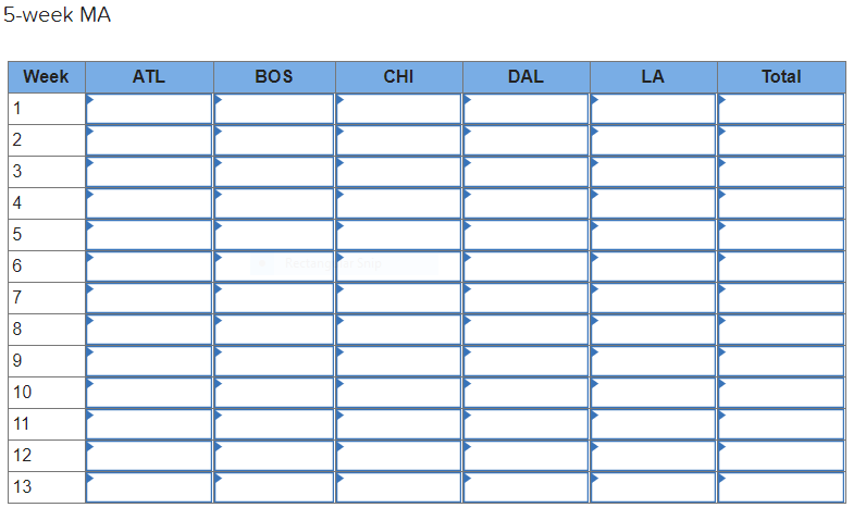 Starbucks has a large, global supply chain that