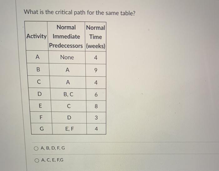What is the critical path for the same table?