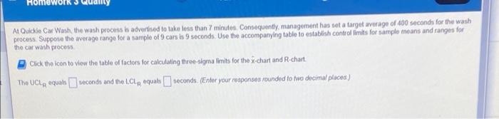 Al Quickie Car Wash, the wash process b adverted