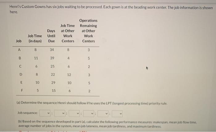 Henri's Custom Gowns has six jobs waiting to be