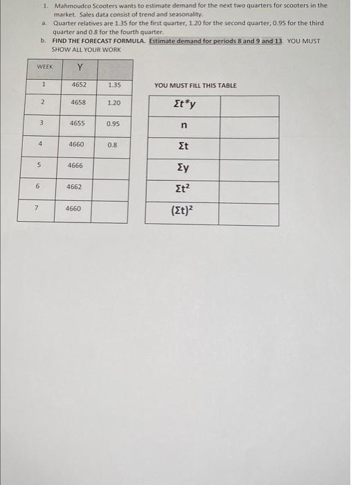 1. Mahmoudco Scooters wants to estimate demand