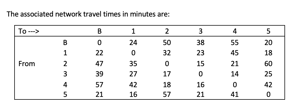 3. A bakery delivers daily to five large retail