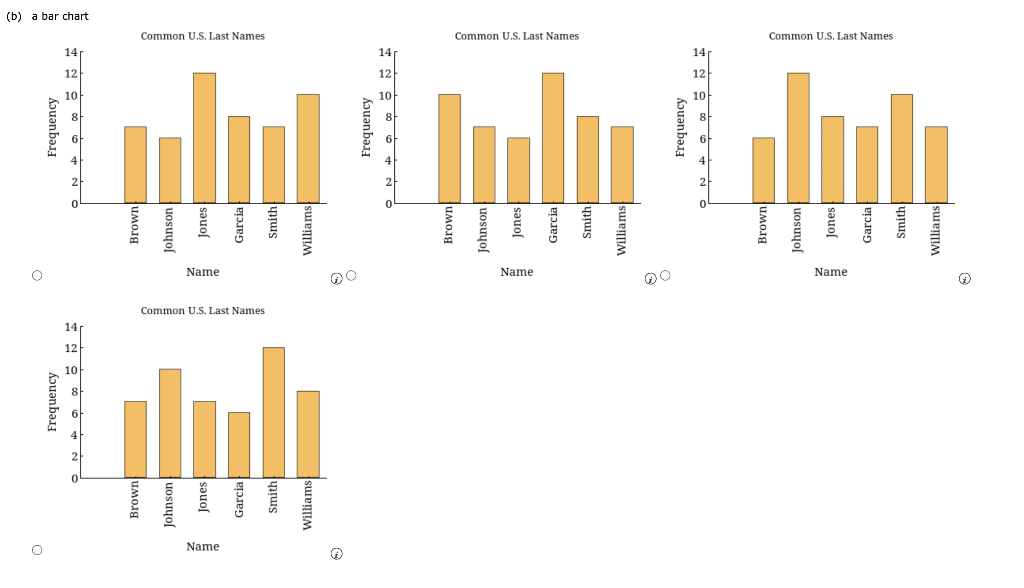 Summarize the data by constructing the following.