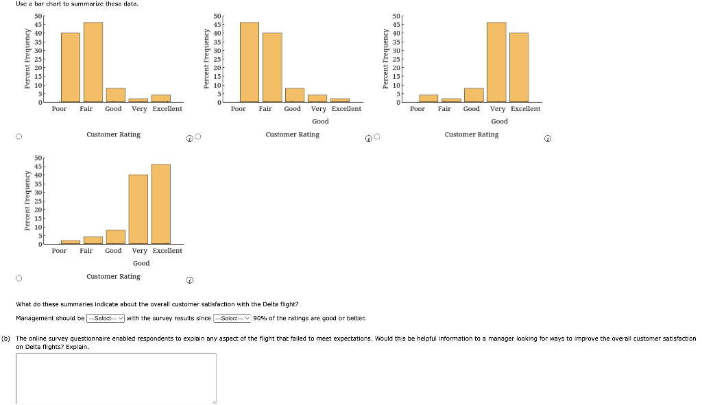 Summarize the data by constructing the following.