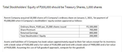Total Stockholders' Equity of P200,000 should be