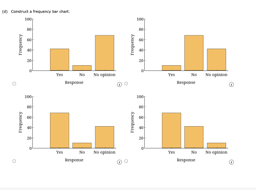 Summarize the data by constructing the following.