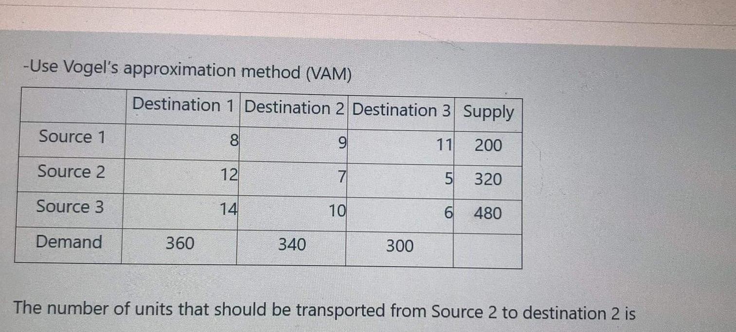 -Use Vogel's approximation method (VAM)