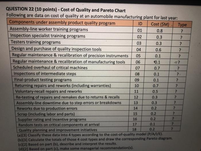 PLEASE show work QUESTION 22 (10 points) - Cost