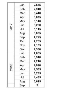 yol Switch ac Required Calculation Question Use