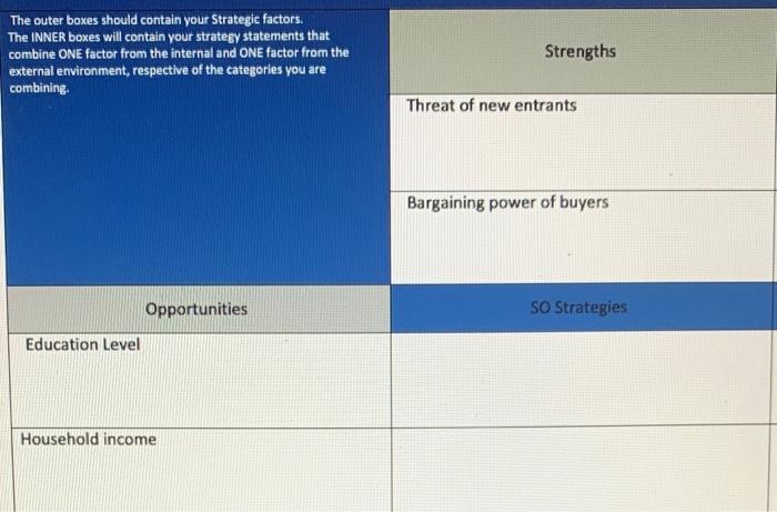 i need SO strategy ideas for these