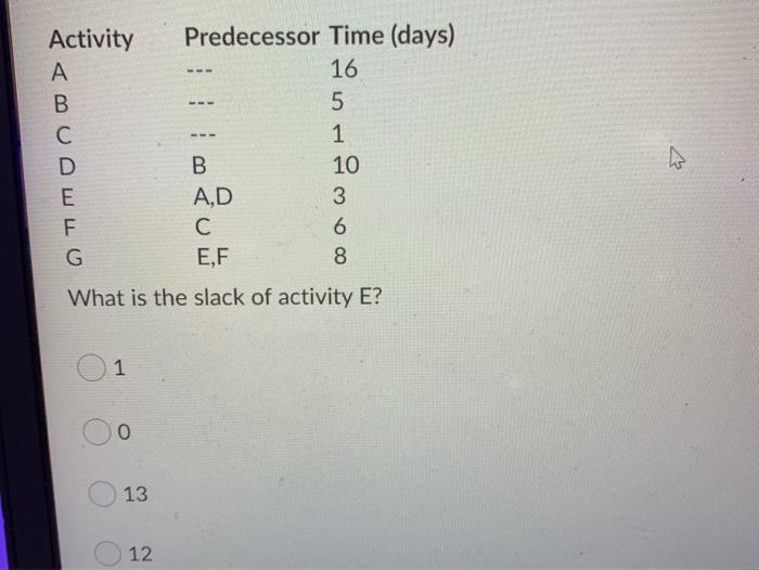 w Activity Predecessor Time (days) A 16 B 5 C 1 D