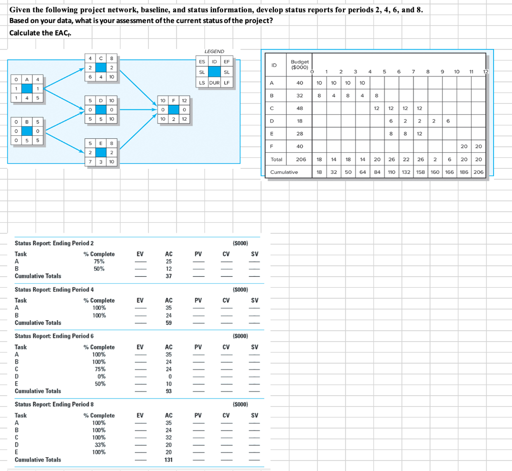 Given the following project network, baseline,