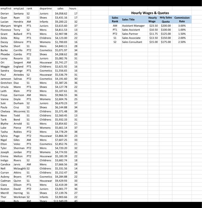 Using Excel's Functions for Data Analysis Due: