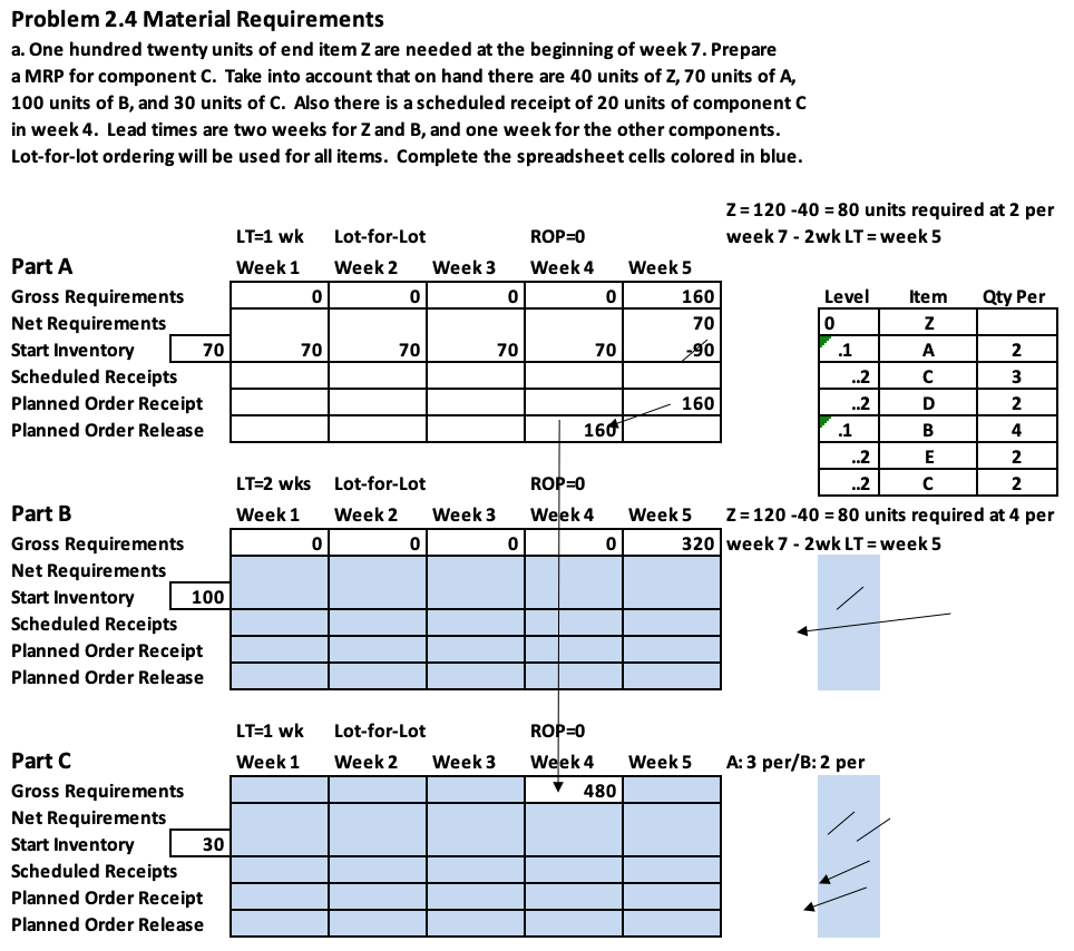 Problem 2.4 Material Requirements a. One hundred